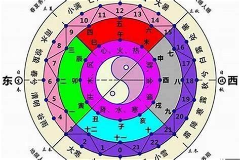 八字命盤五行|八字算命 ️八字命盤